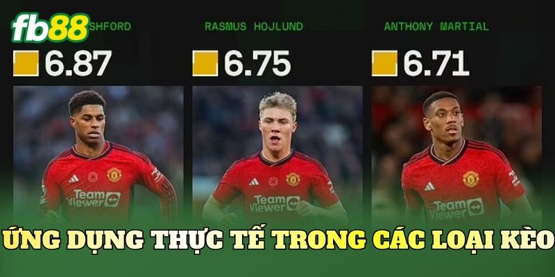 Kèo Theo Thống Kê xG Trung Bình Dễ Thắng Kèo 2 Ứng dụng thực tế trong các loại kèo